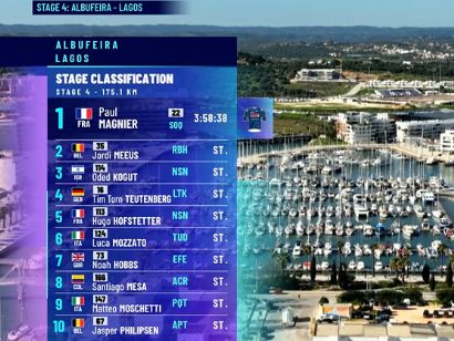 Clasificaciones completas de la 4� etapa de la Volta al Algarve 2026