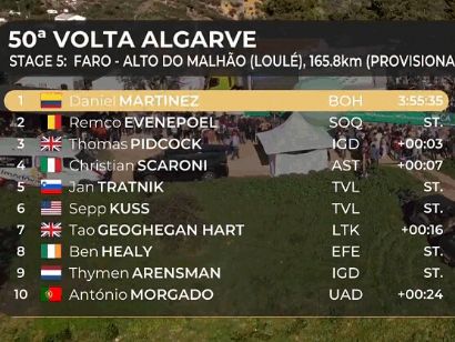 Volta al Algarve 2024: Clasificaciones completas de la 5ª etapa (última)