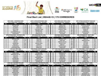 Equipos, ciclistas y dorsales definitivos de la Volta al Algarve 2024