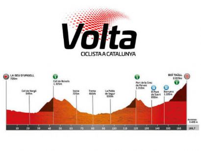 La Volta a Catalunya, ante el desconocido gigante de Boí Taüll
