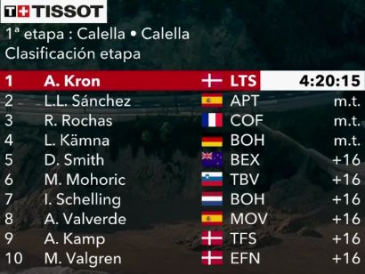 Volta a Catalunya 2021: Clasificaciones de la etapa 1