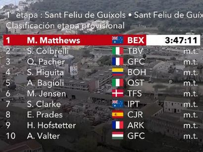 Volta a Catalunya 2022: Clasificaciones de la etapa 1