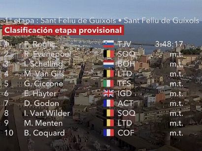 Volta a Catalunya 2023: Clasificaciones completas de la 1ª etapa