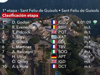 Clasificaciones completas de la 1� etapa de la Volta a Catalunya 2026