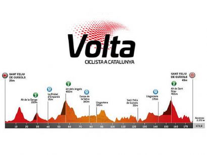 Etapa 1 de la Volta a Catalunya, Sant Feliu de Guíxols - Sant Feliu de Guíxols / 173,9 Km.