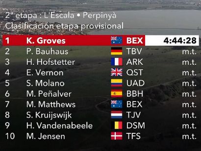 Volta a Catalunya 2022: Clasificaciones de la etapa 2