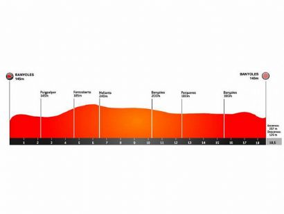Volta a Catalunya: Orden de salida completo de la contrarreloj (etapa 2)