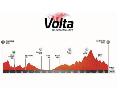 Etapa 2 de la Volta a Catalunya 2026, Figueres - Banyoles / 167,4 Km.