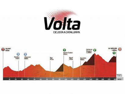 Etapa 3 de la Volta a Catalunya, Olost - La Molina (Alp) / 180,6 Km.