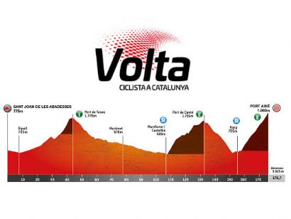 Etapa 3 de la Volta a Catalunya, Sant Joan de les Abadesses - Port Ainé / 176,7 Km.