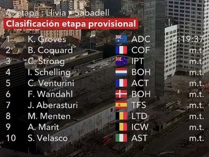 Volta a Catalunya 2023: Clasificaciones completas de la 4ª etapa