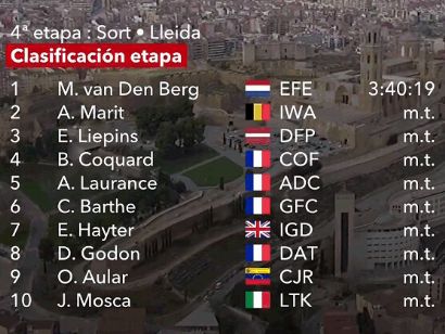 Volta a Catalunya 2024: Clasificaciones completas de la 4ª etapa