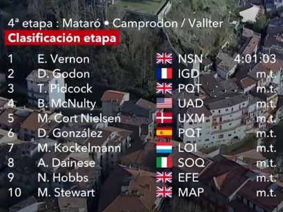 Clasificaciones completas de la 4� etapa de la Volta a Catalunya 2026