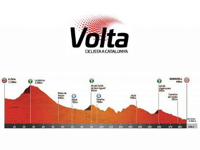 Etapa 4 de la Volta a Catalunya, Llívia - Sabadell / 188,2 Km.