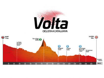 Etapa 4 de la Volta a Catalunya, Sort - Lleida / 169 Km.