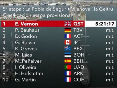 Volta a Catalunya 2022: Clasificaciones de la etapa 5