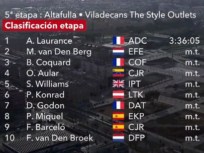Volta a Catalunya 2024: Clasificaciones completas de la 5ª etapa