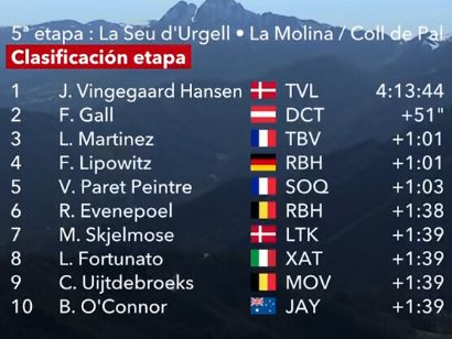 Clasificaciones completas de la 5� etapa de la Volta a Catalunya 2026