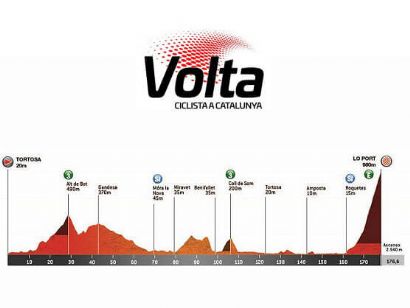 Etapa 5 de la Volta a Catalunya, Tortosa - Lo Port / 176,6 Km.