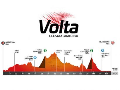 Etapa 5 de la Volta a Catalunya, Altafulla - Viladecans / 167,3 Km