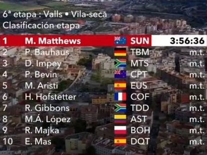 Volta a Catalunya 2019: Clasificaciones completas de la etapa 6