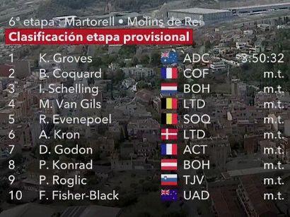 Volta a Catalunya 2023: Clasificaciones completas de la 6ª etapa