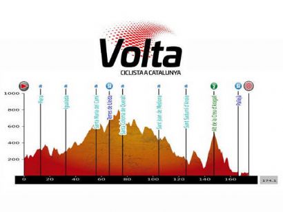 Etapa 6 de la Volta a Catalunya, Martorell - Molins de Rei / 174,1 Km.