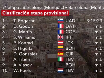 Volta a Catalunya 2024: Clasificaciones completas de la 7ª etapa (última)