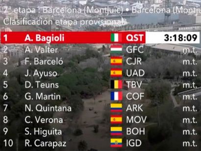Volta a Catalunya 2022: Clasificaciones de la etapa 7 (última)