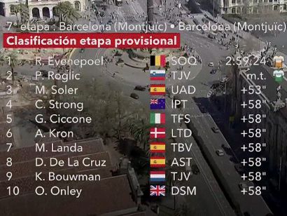 Volta a Catalunya 2023: Clasificaciones completas de la 7ª etapa (última)