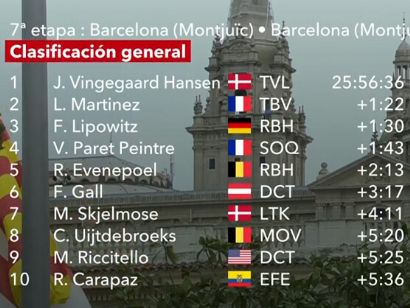 Clasificaciones completas de la 7� etapa de la Volta a Catalunya 2026 (�ltima)