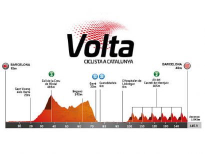 Etapa 7 de la Volta a Catalunya, Barcelona - Barcelona / 145,3 Km.