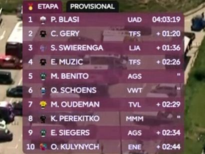 Clasificaciones completas de la 2� etapa de la Volta a Catalunya Femenina 2026