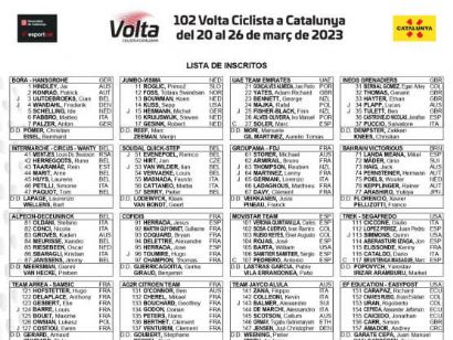 Listado oficial de ciclistas inscritos en la Volta a Catalunya 2023
