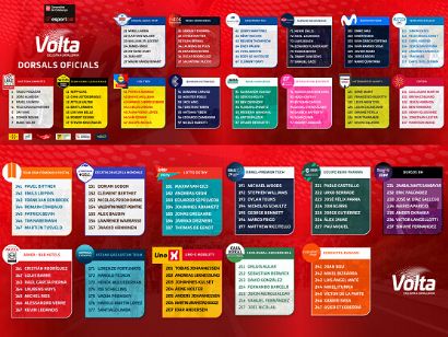 Listado oficial de ciclistas inscritos en la Volta a Catalunya 2024