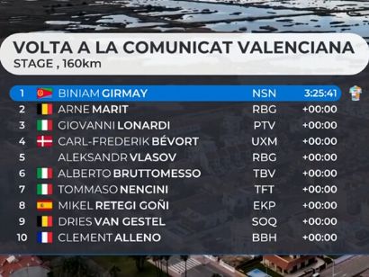 Clasificaciones completas de la 1� etapa de la Volta a la Comunitat Valenciana 2026