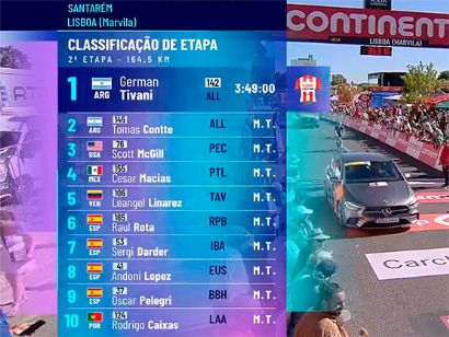 Volta a Portugal 2024: Clasificaciones completas de la segunda etapa