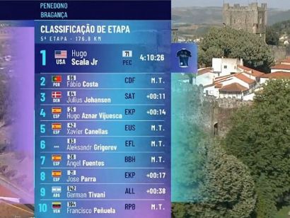 Volta a Portugal 2024: Clasificaciones completas de la quinta etapa