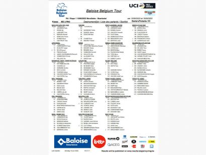 Equipos, ciclistas y dorsales definitivos de la Vuelta a Bélgica 2022