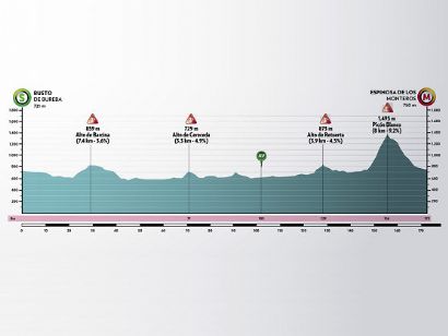 La montaña será la protagonista en la tercera etapa de la Vuelta a Burgos