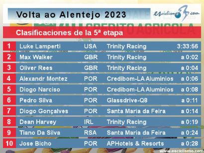 Vuelta al Alentejo 2023: Clasificaciones de la quinta y última etapa