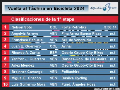 Vuelta al Táchira 2024: Clasificaciones de la 1ª etapa