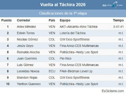 Clasificaciones completas de la 1� etapa de la Vuelta al T�chira 2026