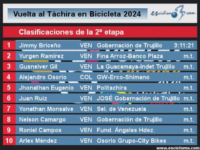 Vuelta al Táchira 2024: Clasificaciones de la 2ª etapa