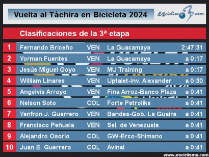 Vuelta al Tchira 2024: Clasificaciones de la 3 etapa