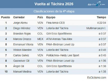 Clasificaciones completas de la 4� etapa de la Vuelta al T�chira 2026