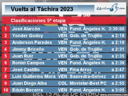 Vuelta al Táchira 2023: Clasificaciones de la 5ª etapa