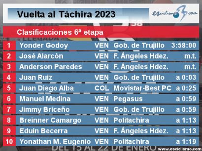 Vuelta al Tchira 2023: Clasificaciones de la 6 etapa [Etapa reina]