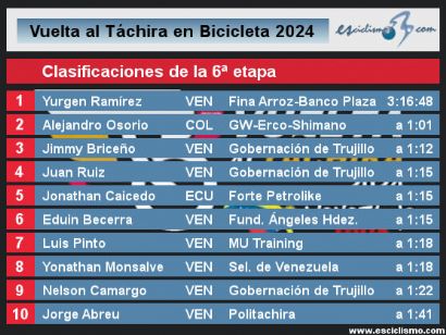 Vuelta al Táchira 2024: Clasificaciones de la 6ª etapa