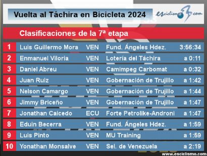 Vuelta al Táchira 2024: Clasificaciones de la 7ª etapa